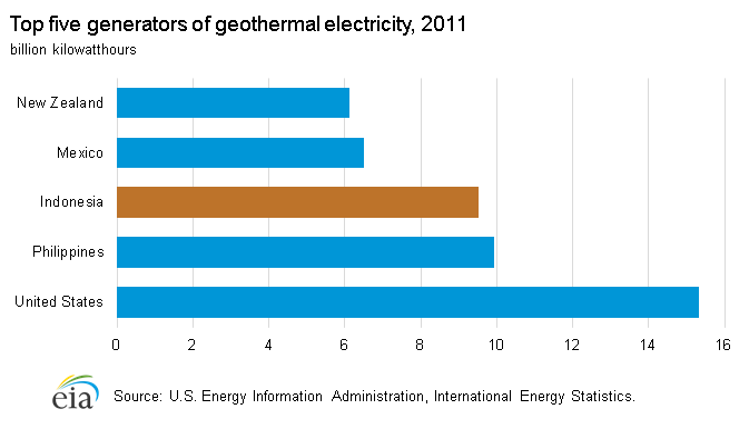 How to Invest in New Natural Gas Regulations