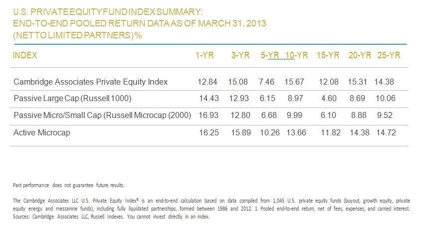 How to Invest in Private Equity Through Public Markets