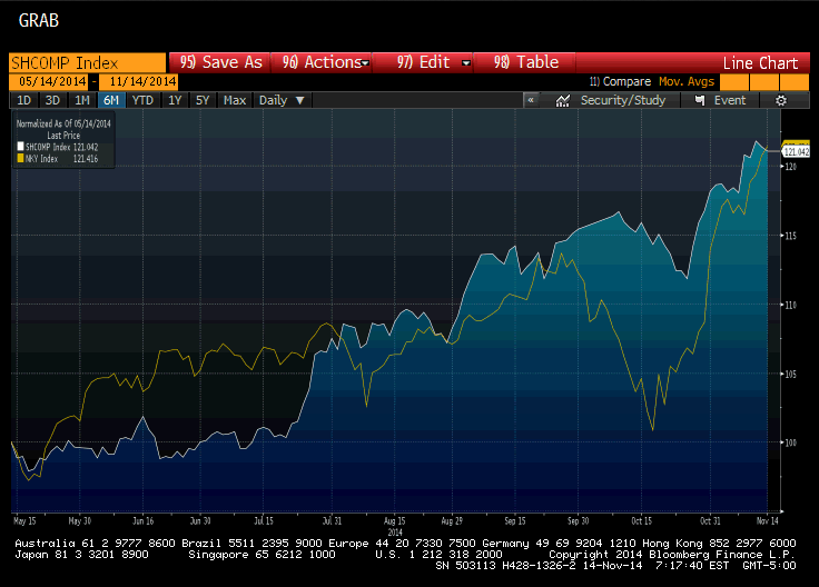 How To Invest In The Nikkei 225