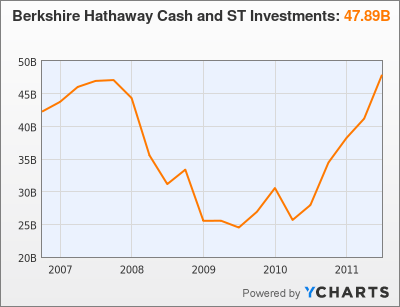 How to Invest Like Buffett With the Union Pacific Railroad (BRKB UNP)