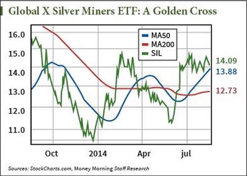 How to Invest with a Silver ETF