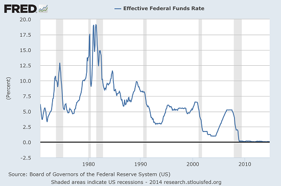 How to invest with interest rates so low CBS News