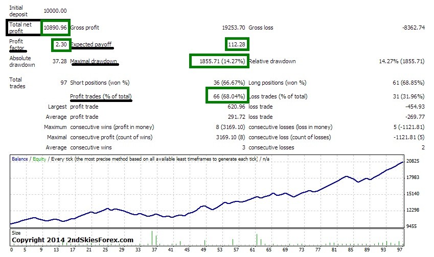 How to Keep From Chasing Extended Prices