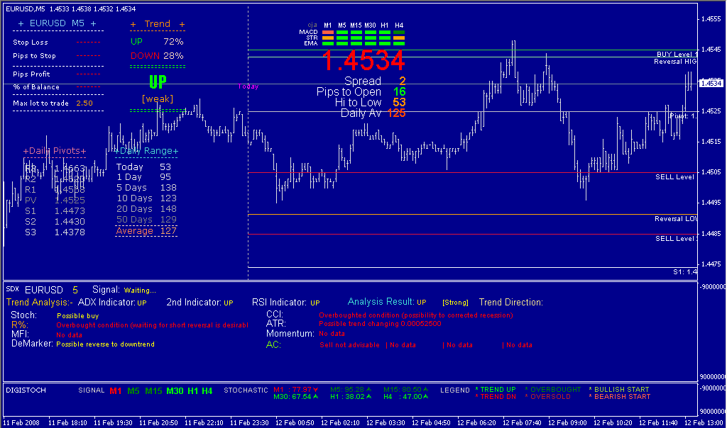 How to Make Money in Forex Forex Trading Strategies Systems Reviews