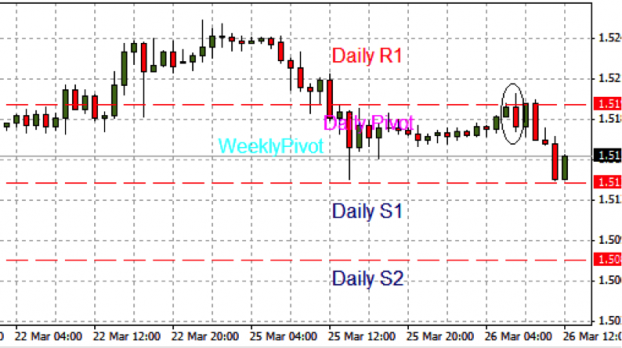 Binary options key reversal patterns