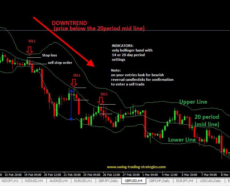 New trader here developing a Bollinger squeeze system