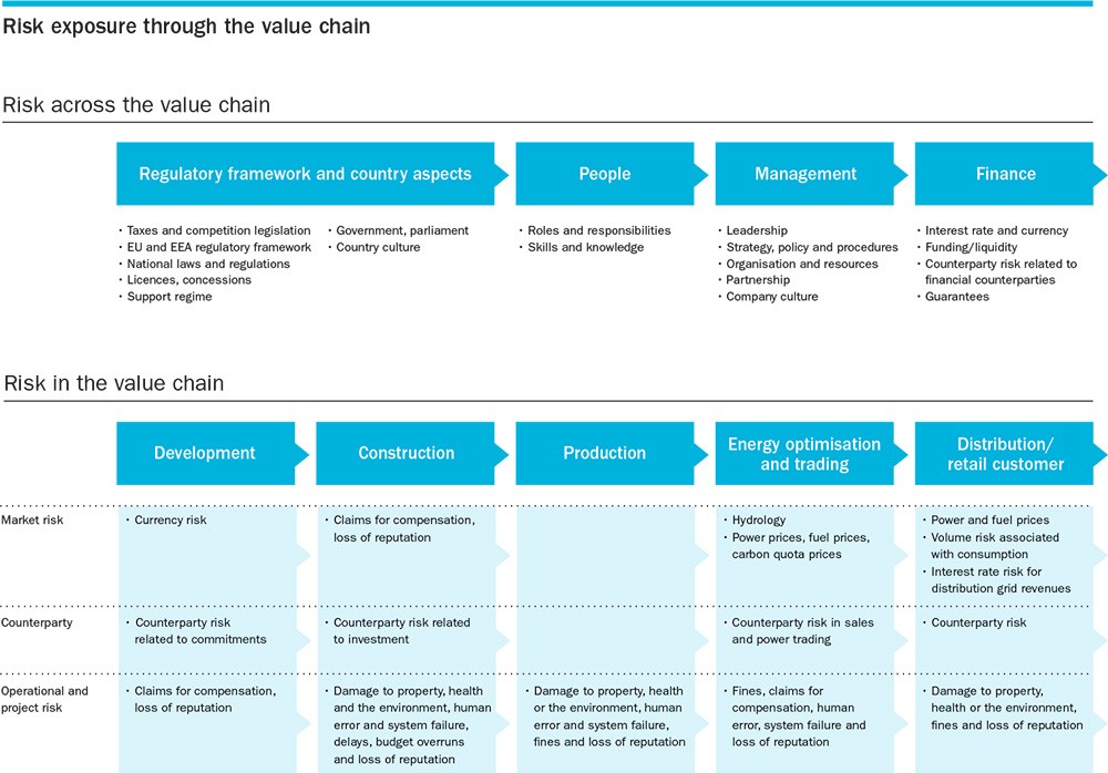 How To Manage Currency Exposure In Your Portfolio