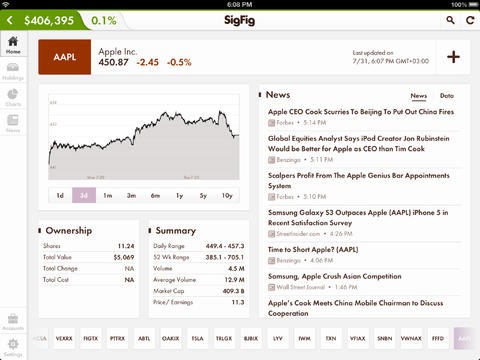 How To Manage My 401(k)