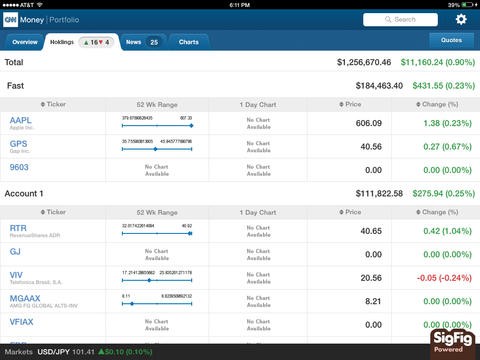 How To Manage Your 401(k)