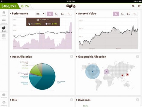 How To Manage Your 401(k)