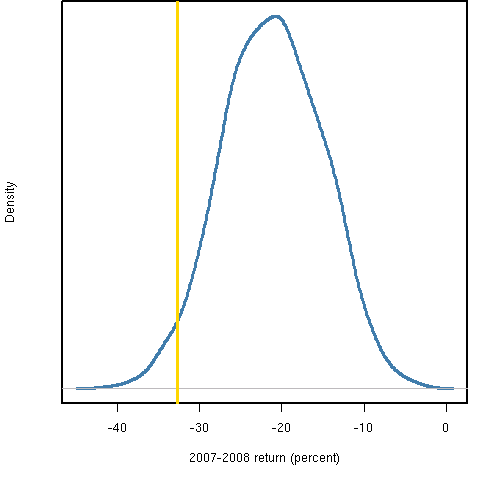 How to Measure Your Portfolio s Performance