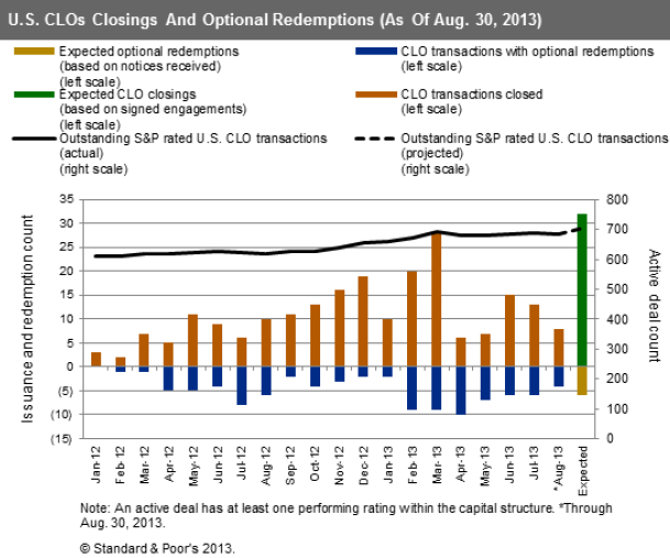 How to Mitigate Interest Rate Risk