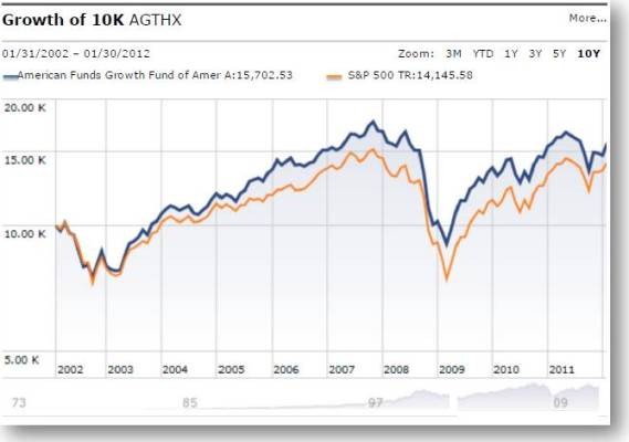 How to monitor your mutual fund s performance Economic Times