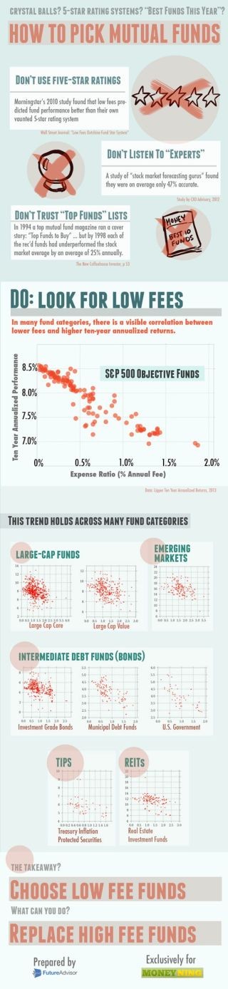 How to Pick Good Mutual Funds