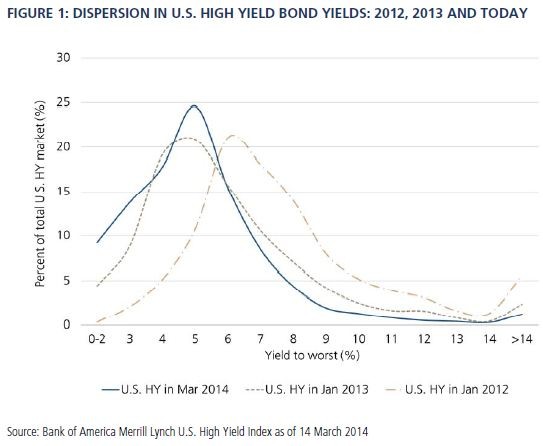 How To Pick High Yield CEFs That Outperform The Market An Introduction