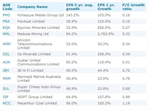 How to Pick Stocks_2