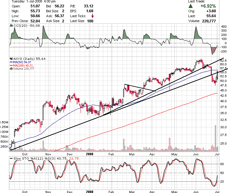 How to Pick Stocks for Swing Trading