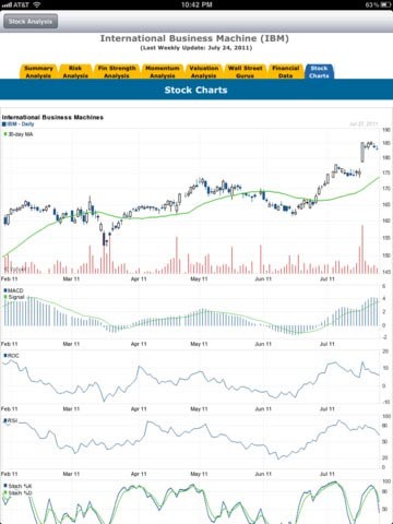 How To Pick Stocks How To Make Money In The Stock Market