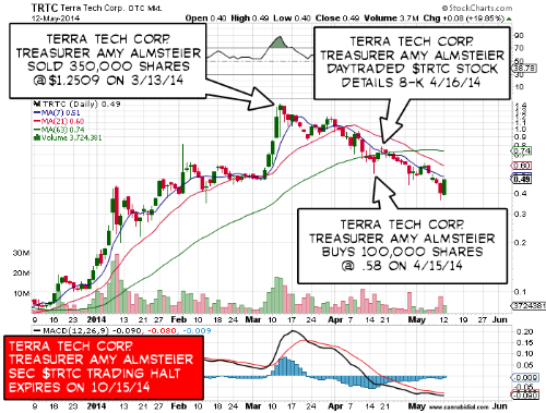 How To Pick The Best Telecom Stocks Fundamental Analysis Explained Market Dhara Web Site