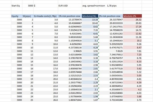 How to Place a Trade Stop Loss (9 Steps)