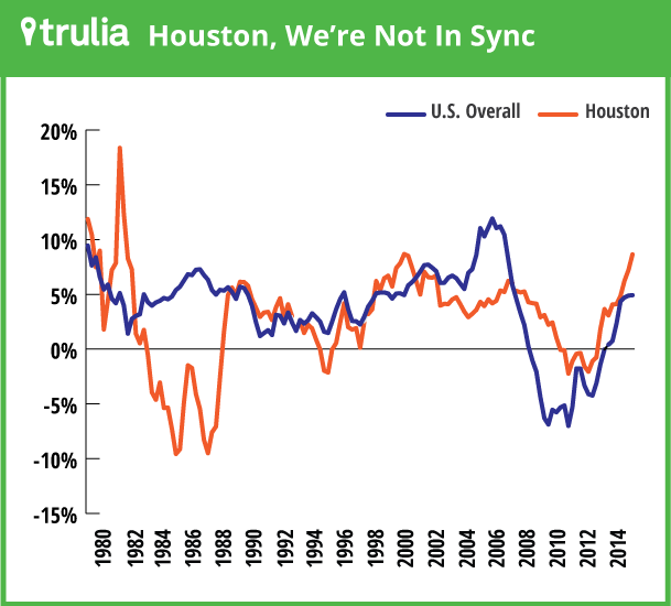 How to predict market trends