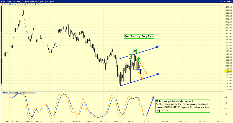 How to Profit as a Conservative Aggressive Investor 2015