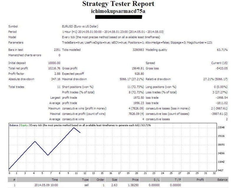 How to profit from artificial neural networks