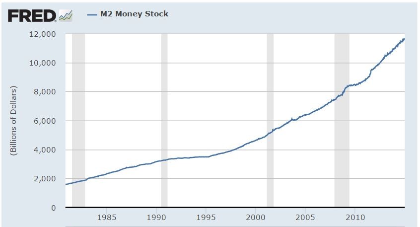 How to Profit from OutofControl Inflation