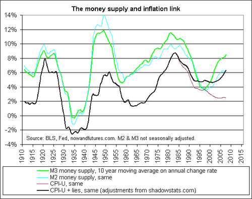 How to Profit from OutofControl Inflation