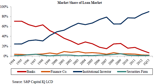 How to protect against rising interest rates