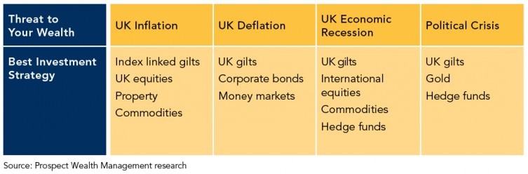 How to Protect Clients Portfolios Against Inflation