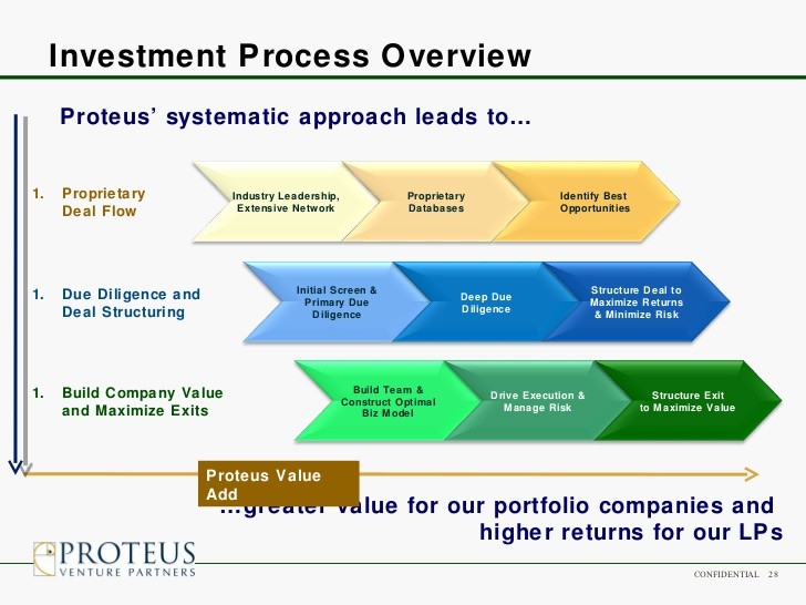 How to protect your retirement investments now