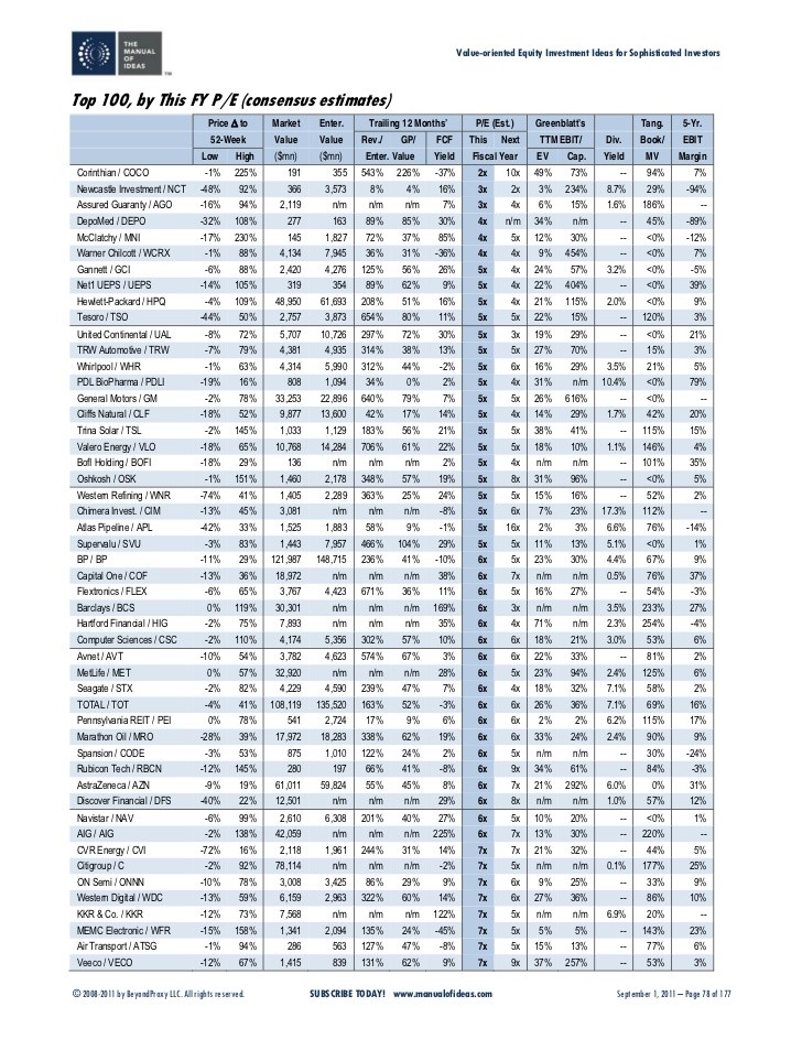 How to Read a Corporate Balance Sheet DF DVN AZO DNB HCA Investing Daily