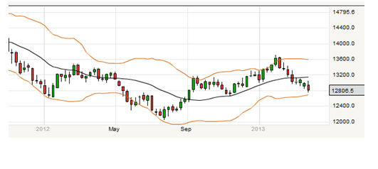 How to read candlestick charts for binary options