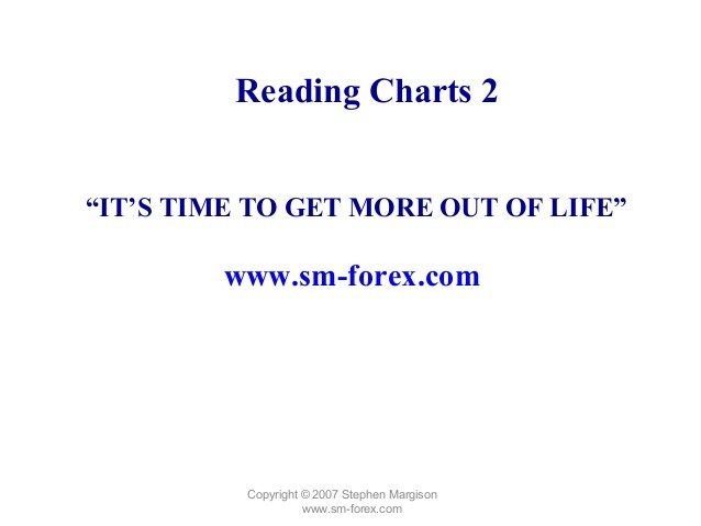 How to Read Chart Patterns for Greater Profits