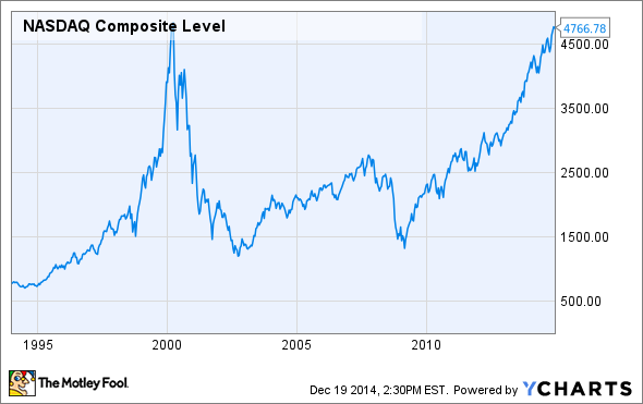 How to Read Stock Market Ratings (6 Steps)