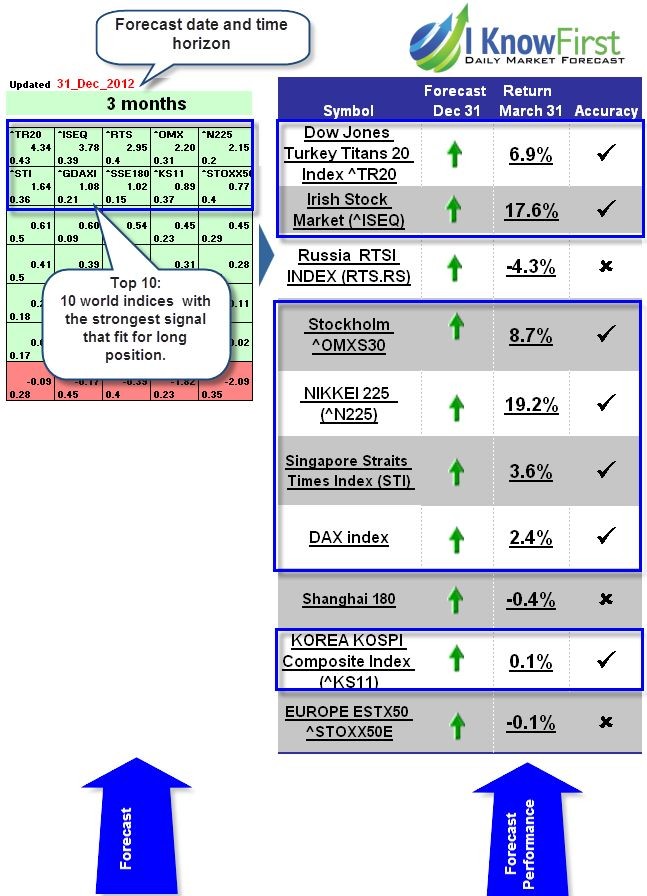 How to Research Stocks Yahoo! Finance Tips