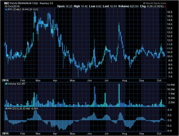 How To Research Volatile Stocks