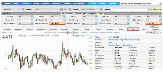 How to Scan For Stocks on