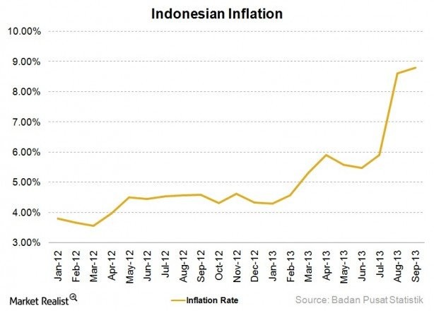 How to shield your finances from inflation