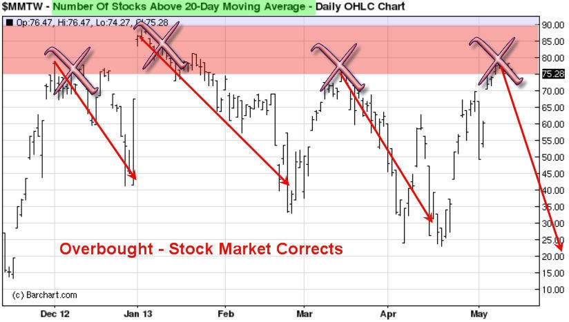 How to Spot Momentum Stocks