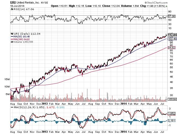 How to Spot Momentum Stocks