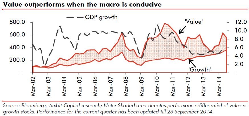 How to Spot Quality Growth and Value Stocks