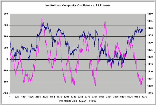 How to spot reversal patterns in stocks Denver Stock Trading