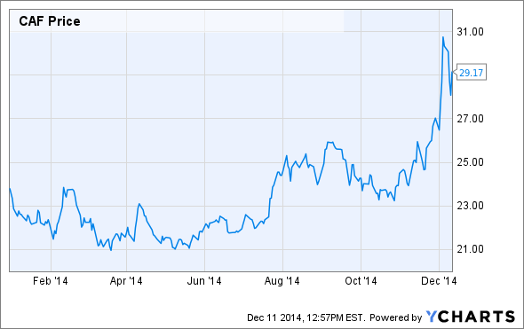 Specialty ETFs