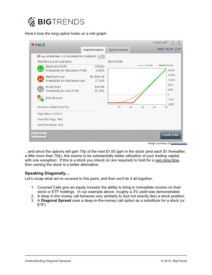 How to Trade Diagonal Option Spreads