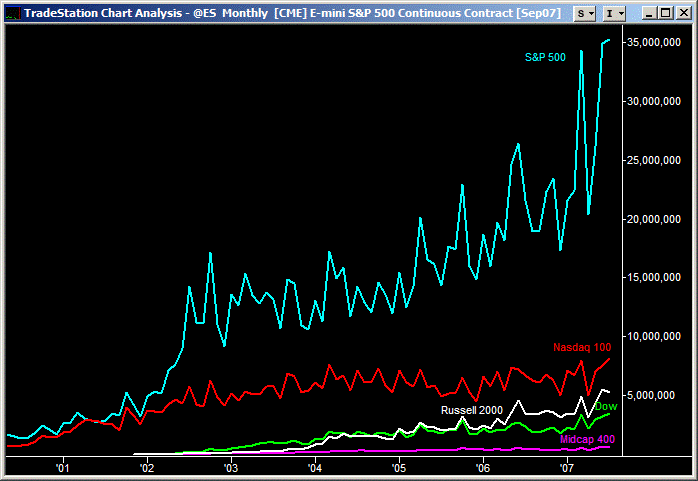 How to Trade EMini Futures