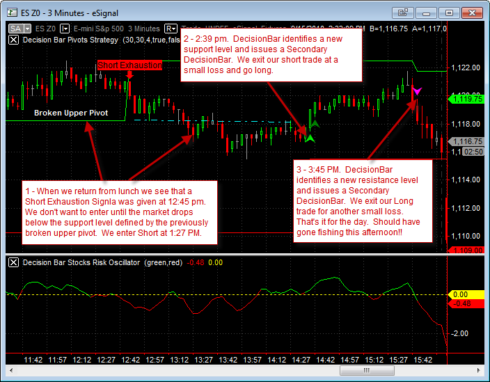 How to Trade in Stocks Online For Dummies