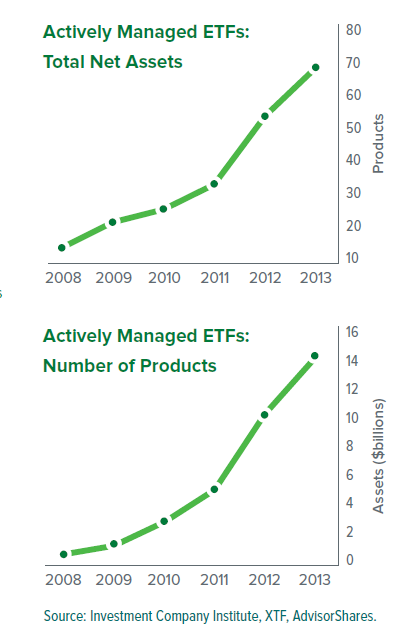 ETF and mutual fund fees compared