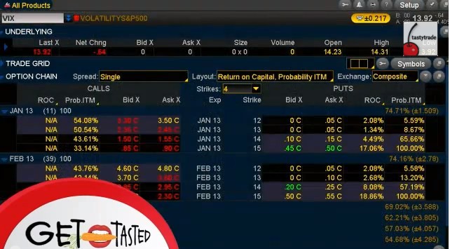 How To Trade Options